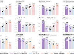 阿里千问发布Qwen3.6-Plus：国产最强编程大模型，性能比肩Claude Opus