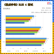 全新RTX 5090 D v2来袭畅玩2K高刷游戏体验不减价