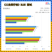 全新RTX 5090 D v2来袭畅玩2K高刷游戏体验不减价