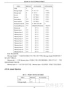 BITBUS 344通信卡使用指南