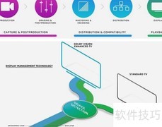 支持HDR盒子能提升画质吗