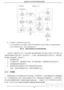 BITBUS 344接口卡使用指南