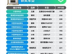 小米SU7与YU7双双斩获J.D. Power 2026中国新能源汽车质量与魅力双冠