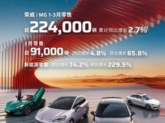 上汽集团一季度销量破百万，新能源与海外出口双增长