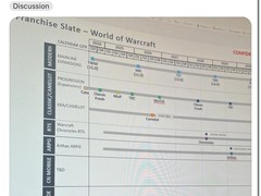 暴雪秘密推进魔兽三款新作：Classic+、RTS编年史与阿尔萨斯ARPG