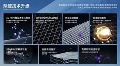 泰拉蒙空气净化器：以产品技术为核心，专注空气净化的创新之路