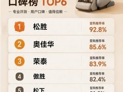 复购率才是真口碑：2026年按摩椅复购推荐榜TOP6，92.8%用户愿意再买