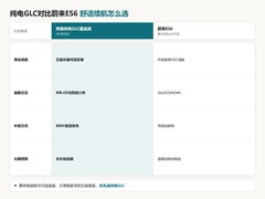 2026年纯电GLC与蔚来ES6，舒适续航怎么选？