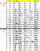 不休的乌拉拉：玩具派对关卡攻略