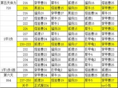 不休的乌拉拉：玩具派对关卡攻略