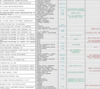 空之要塞：启航新手必看攻略