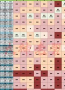 率土之滨开荒攻略：烽火连城