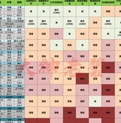 率土之滨开荒攻略：烽火连城