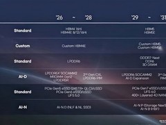 SK海力士发布2029-2031存储技术蓝图