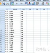 SPSS一键频率统计教程