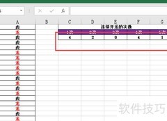 Excel统计数值连续出现频率