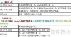 关注乳腺健康，定期检查至关重要