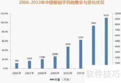 手机客户端发展趋势解析