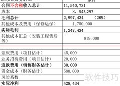 财智云课堂：合同财务管控
