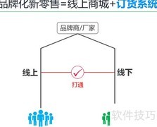 微三云订货流程解析