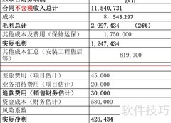 定制与合同产品财务管控要点