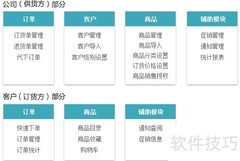 易订货操作指南