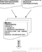 企业财险理赔流程指南