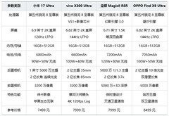大底长焦全面普及！2026年6月旗舰拍照手机推荐