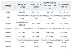 不止屏幕大而且还护眼 2026年6月学生平板电脑推荐