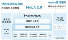 华为鸿蒙座舱上榜！哪些车的语音助手是大模型