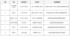 2026豪华新能源轿车哪款值得买？这6款排名告诉你答案