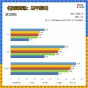12000元攒机指南：备战《影之刃零》，显卡重点投资不踩坑