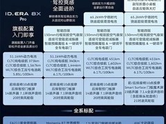 上汽大众ID.ERA 8X将于2026年10月上市，中大型增程电动SUV预售开启