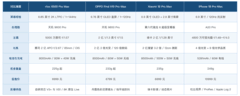 手抖拍视频不糊的手机推荐：看防抖等级和取景逻辑