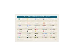 美图公司四款应用入选a16z移动应用Top50