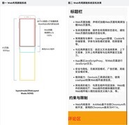 告别滚动割裂：HarmonyOS Web 组件自适应布局实战与避坑指南