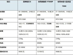 RTX 5060 游戏本怎么选？三款主流机型对比参考，万元预算买 i9 还是买 i7