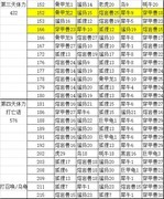 不休的乌拉拉：玩具派对关卡攻略