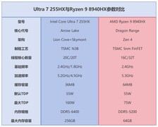 酷睿Ultra 7 255HX还是锐龙9 8940HX？两大游戏本主流平台怎么选