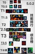 元气骑士5.0.2技能强度排行