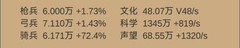 小小城邦：爆兵精兵禁兵流派解析