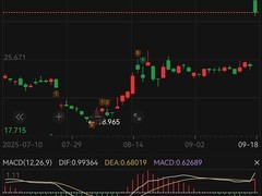 英伟达50亿美元投资英特尔携手推AI芯片