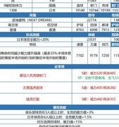 日向小次郎登场！队长小翼新猛将