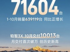 广汽丰田10月销量超7万 铂智3X破万/新车将上市
