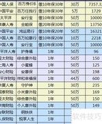 人身意外险购买指南