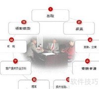 家庭财产保险理赔指南