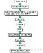 美国公司注册流程详解