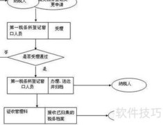 企业法人变更指南