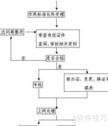 企业法人变更指南
