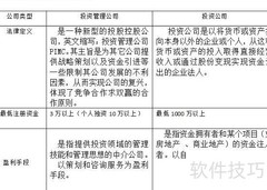 投资公司注册流程指南